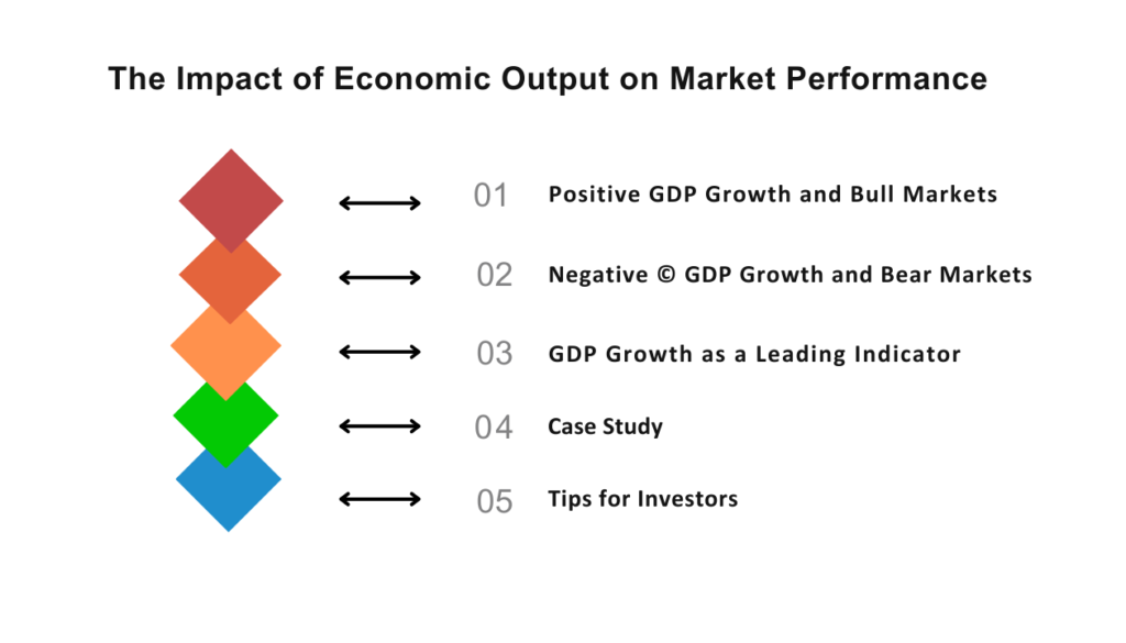 Economic Indicators Affect Stock Market Performance