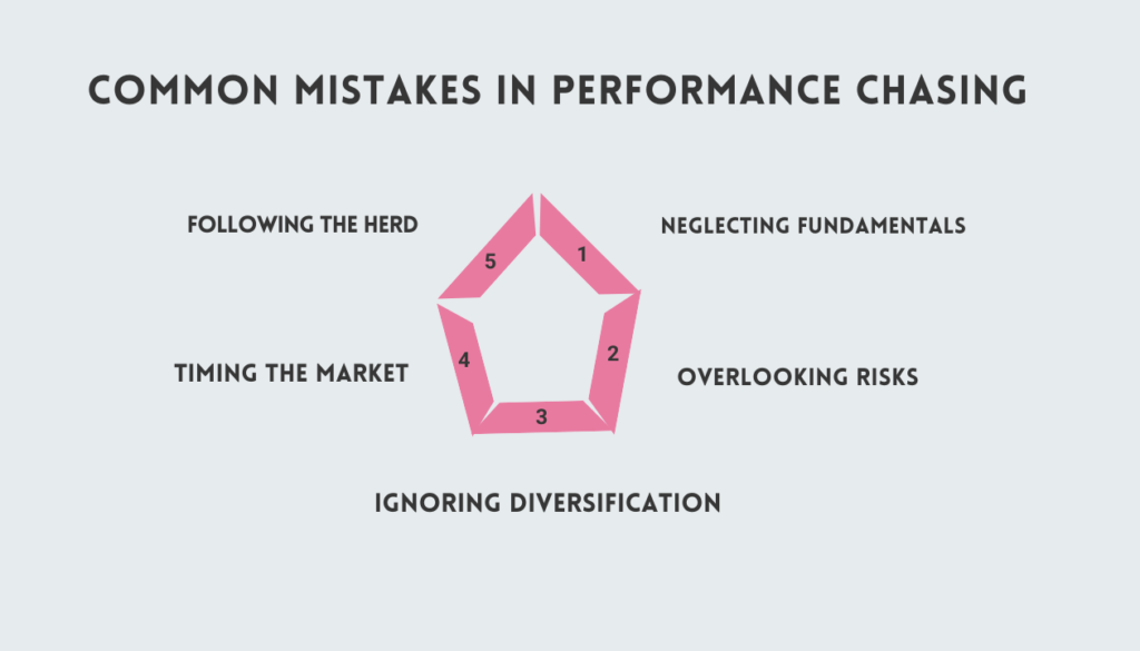 Chasing Past Performance