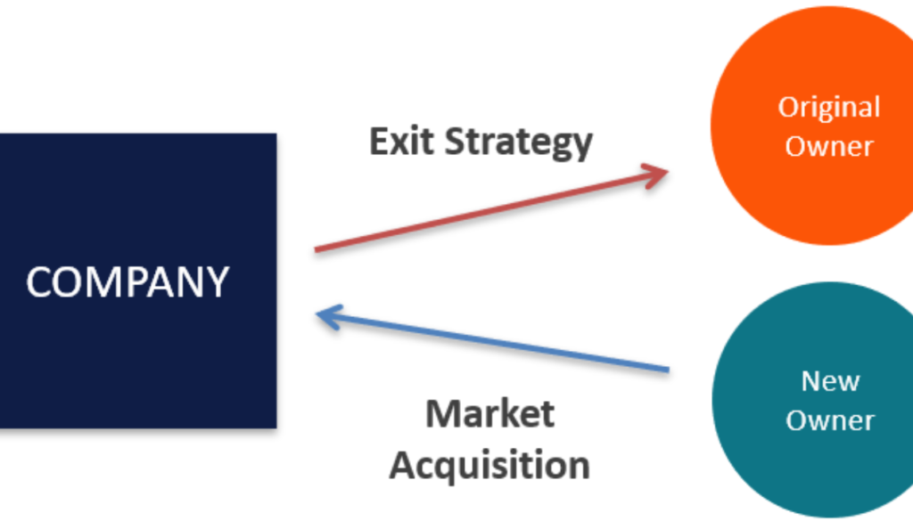 Not Having a Clear Exit Strategy