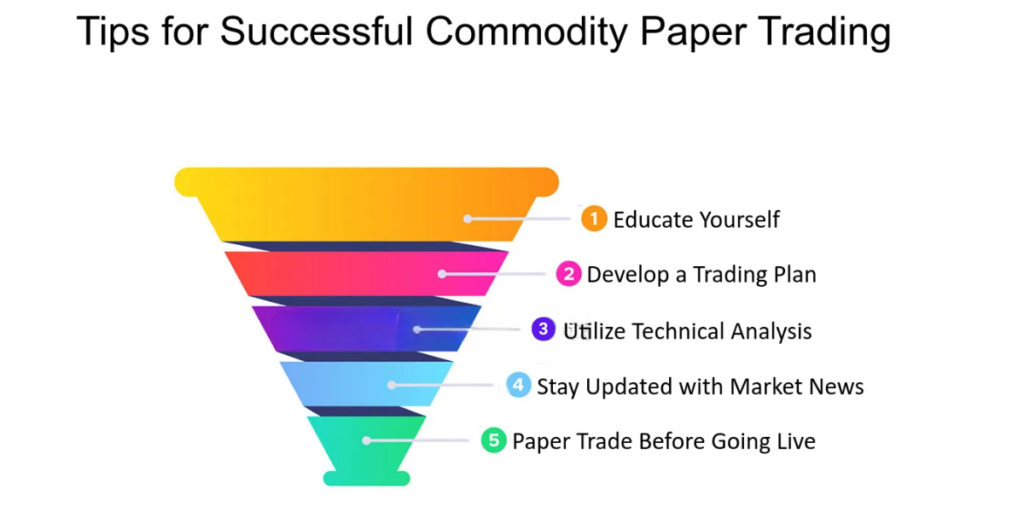 Tips on How to Paper Trade Effectively