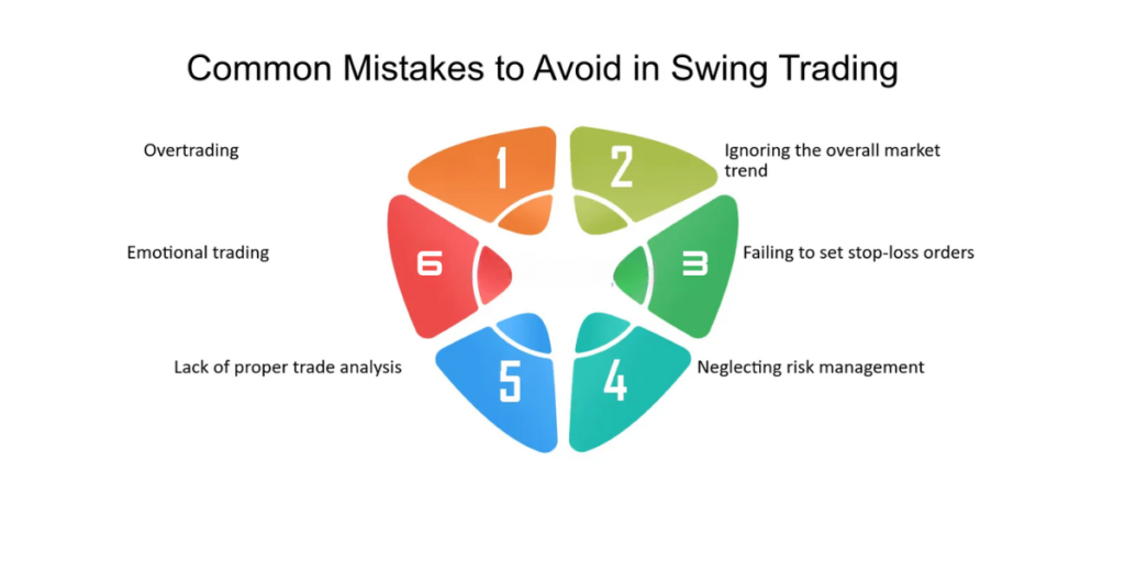 Common Problems in Swing Trading