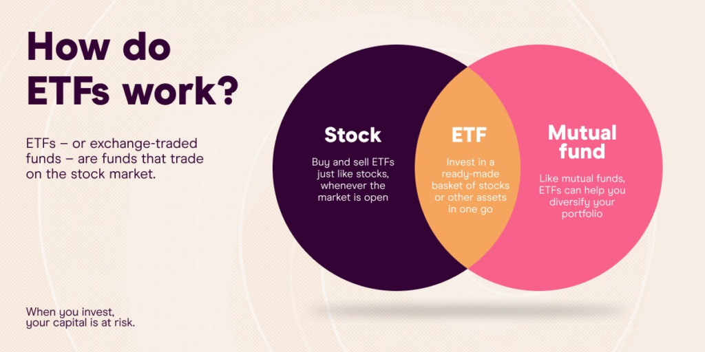  How Do ETFs in Stock Trading Help with Diversification