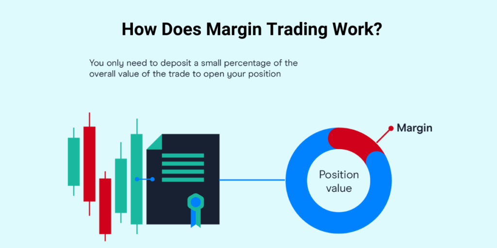 How Does Margin Trading Work?