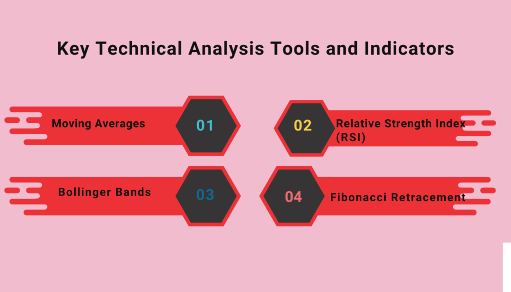 Key Technical Analysis Tools
