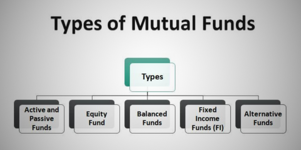 Types of Mutual Funds