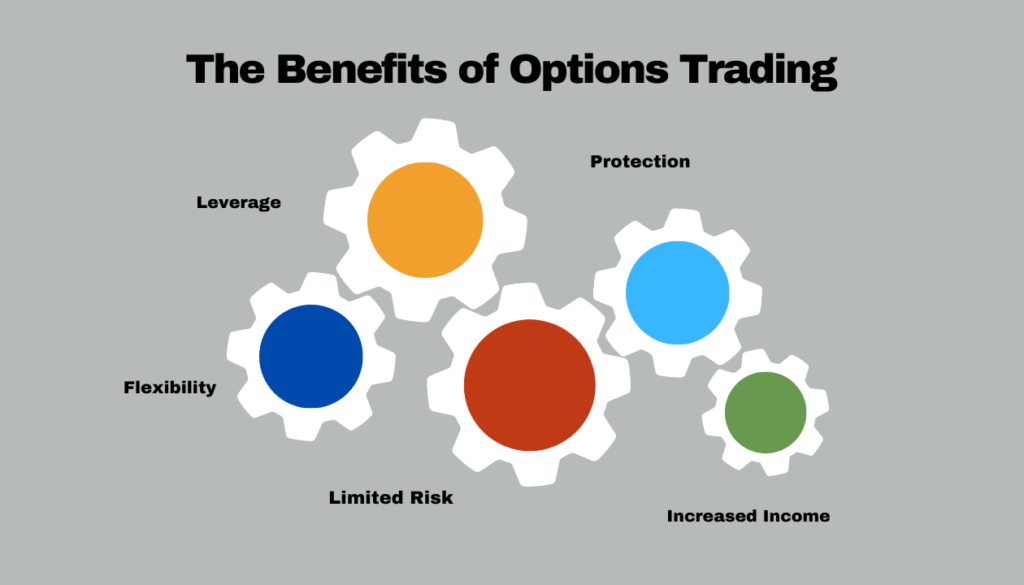 Benefits of Using Options in Your Trading Strategy