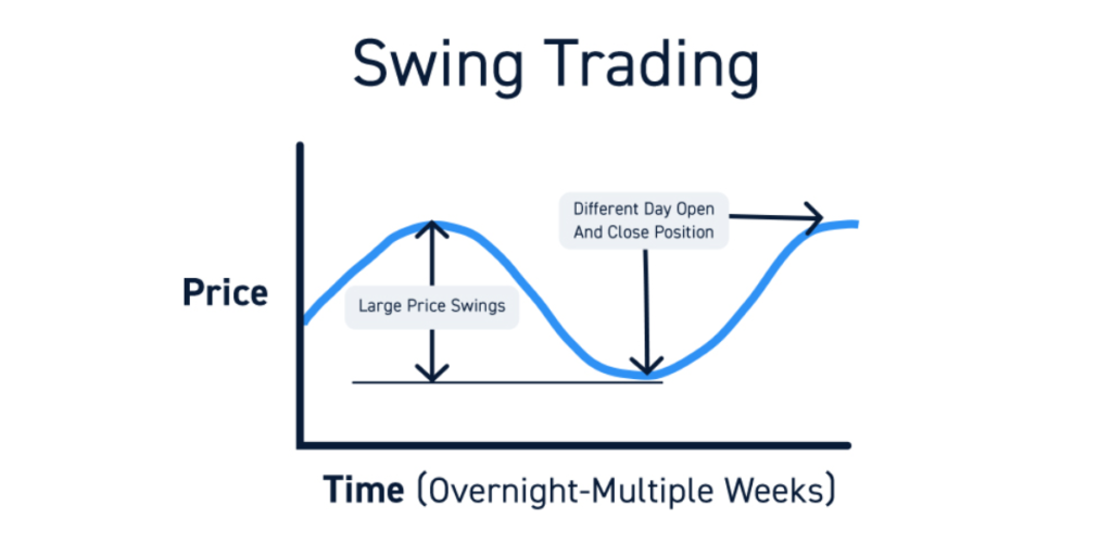 Swing Trading