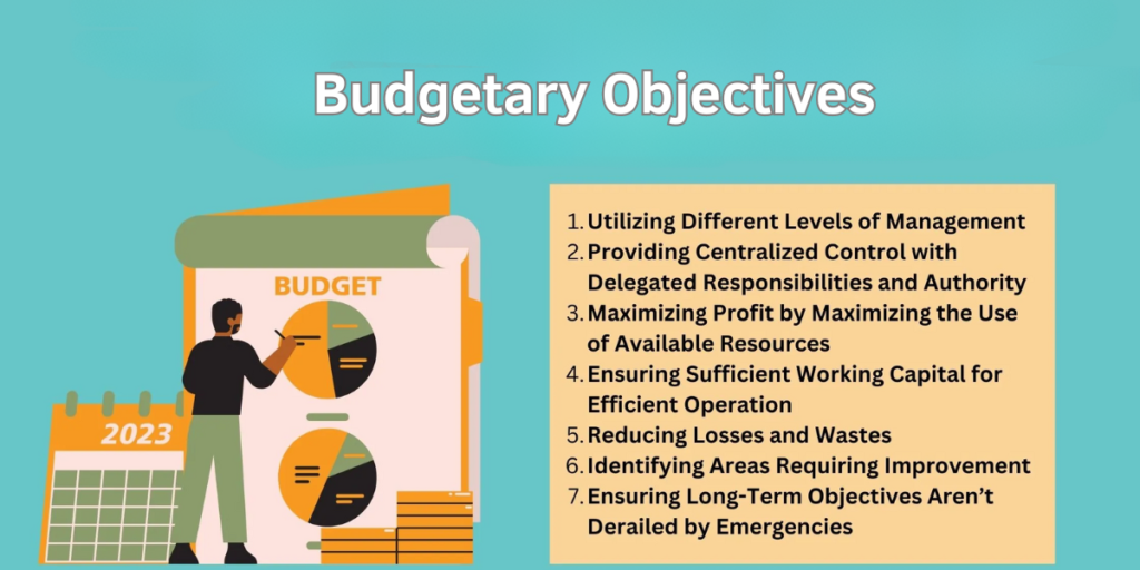 Set up budgetary objectives