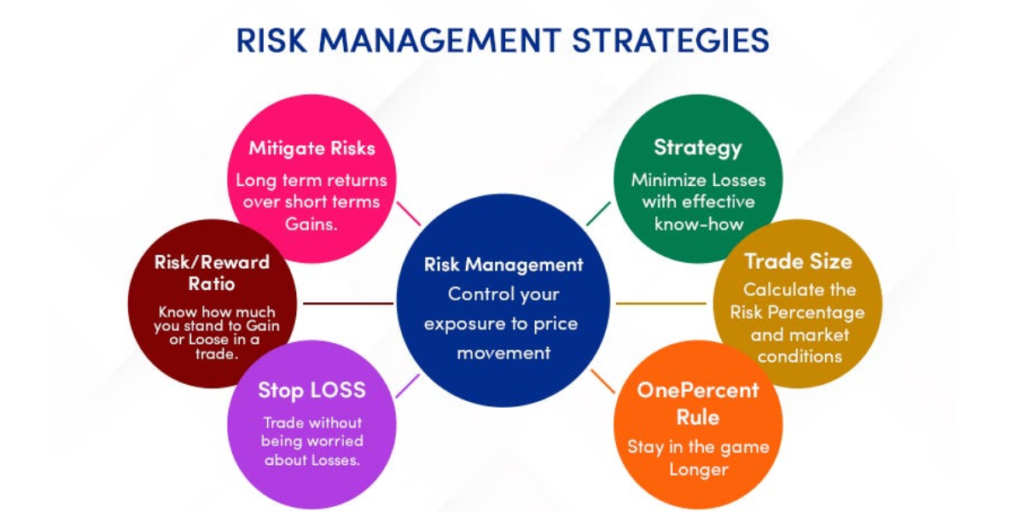 Risks of Trading Stocks