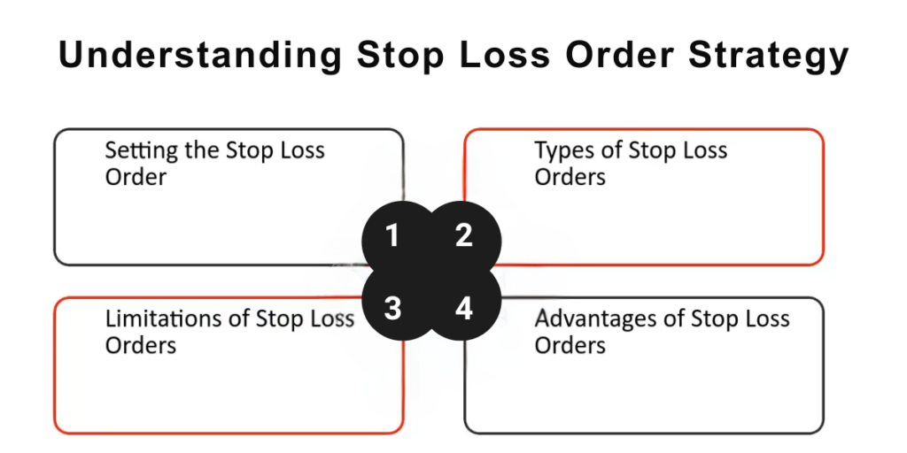 Best Stop-Loss Strategy
