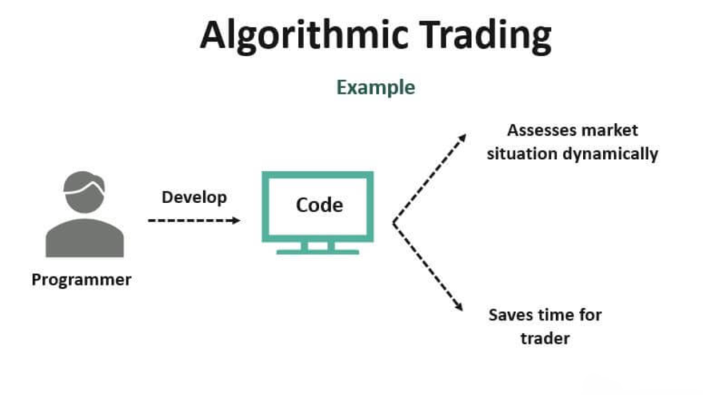 Understanding the Basics of Algor Trading