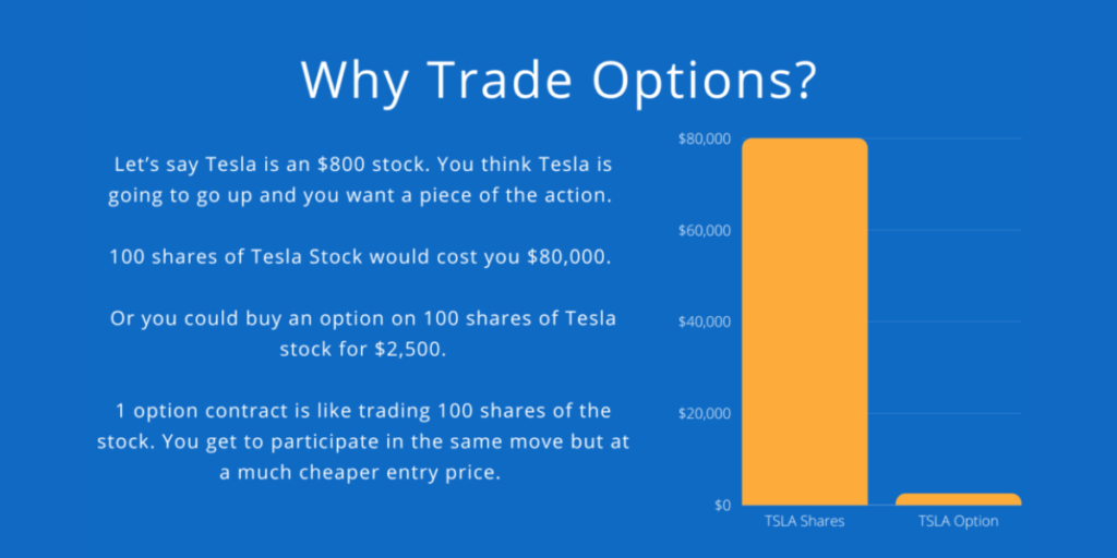 Why Trade Options?
