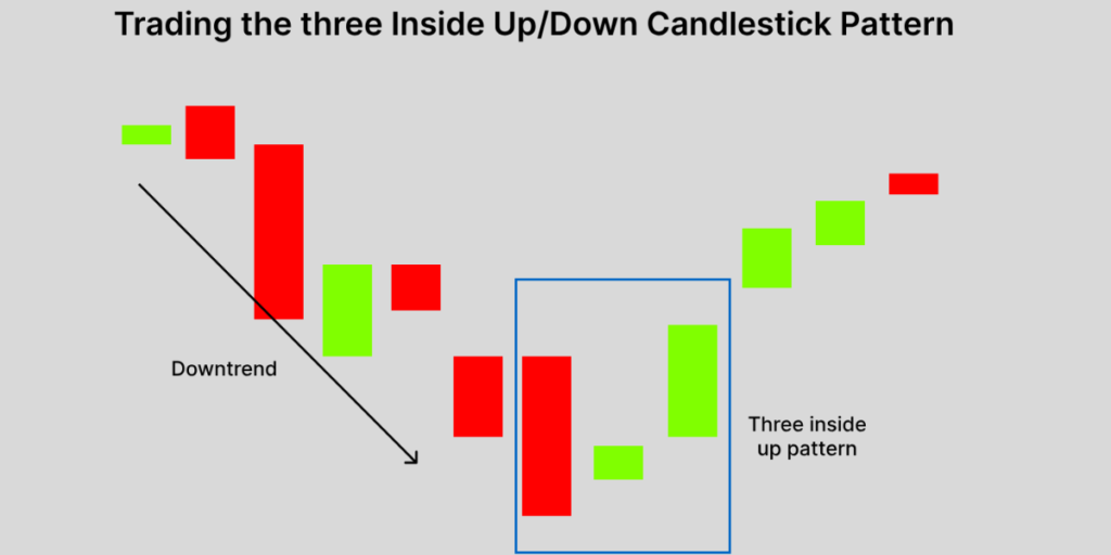 Breaking Down a Candlestick