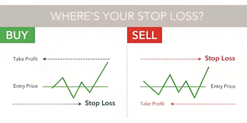Stop-Loss Orders