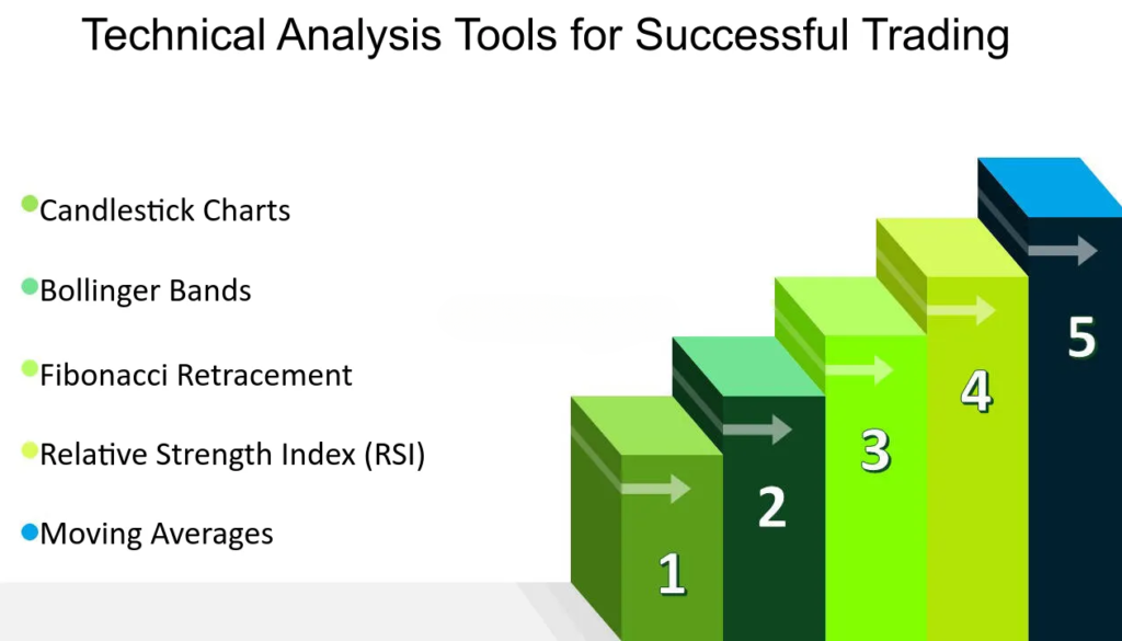 Technical Analysis Tools for Successful Trading