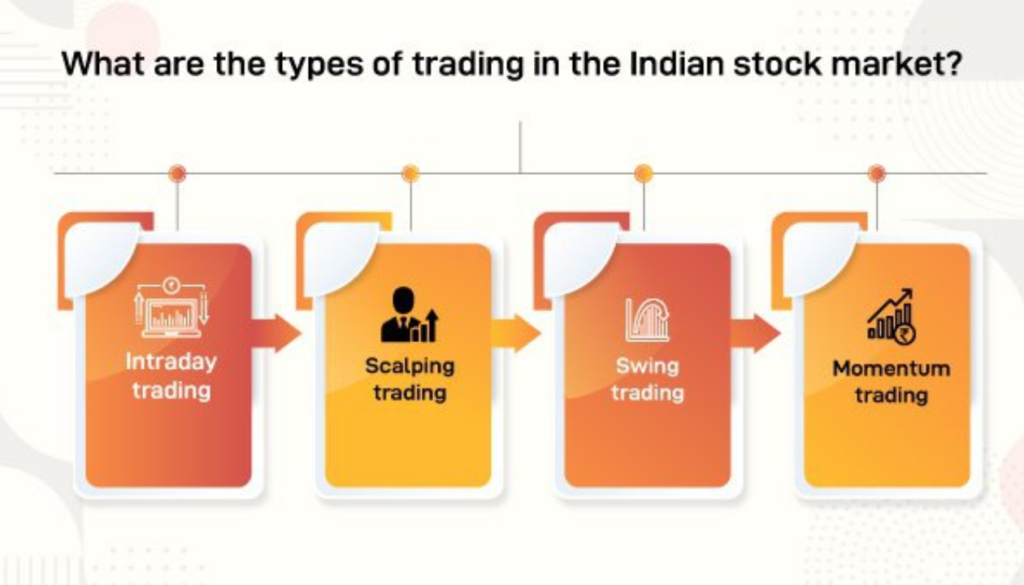 Types of Markets in India