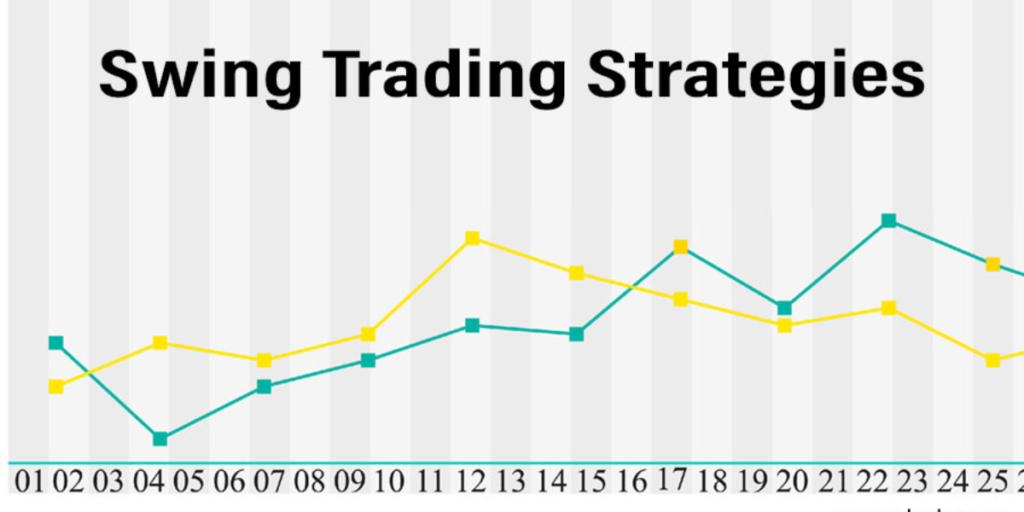 Swing Trading Strategies