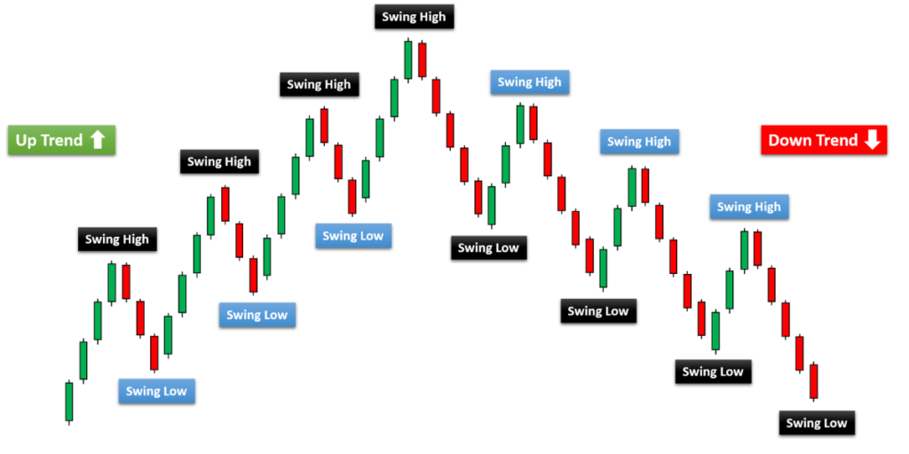Examples of Swing Trading Stocks