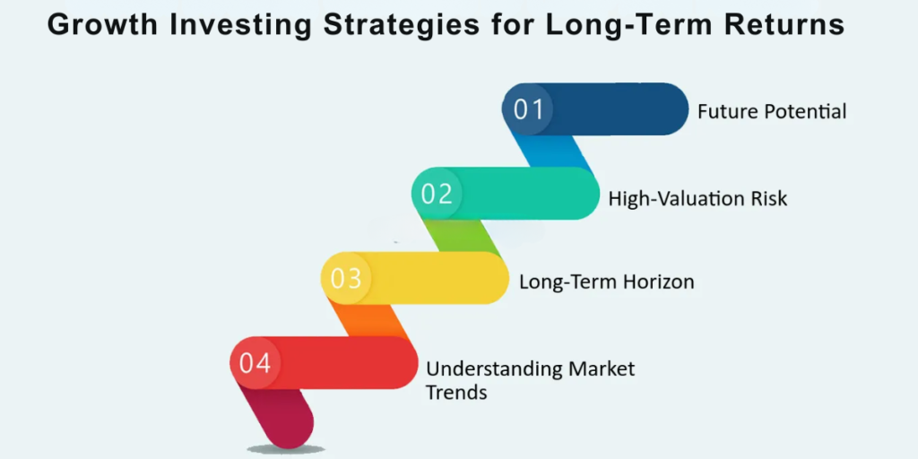 How to Succeed at Growth Investing