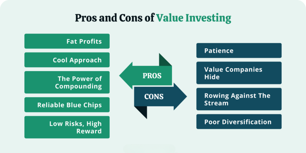 Risks of Value Investing