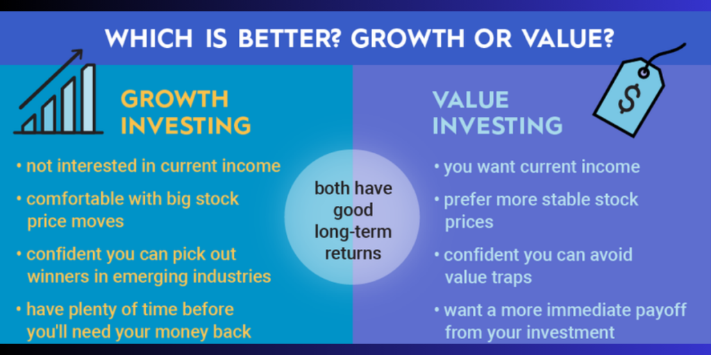 Which Strategy is Right for You