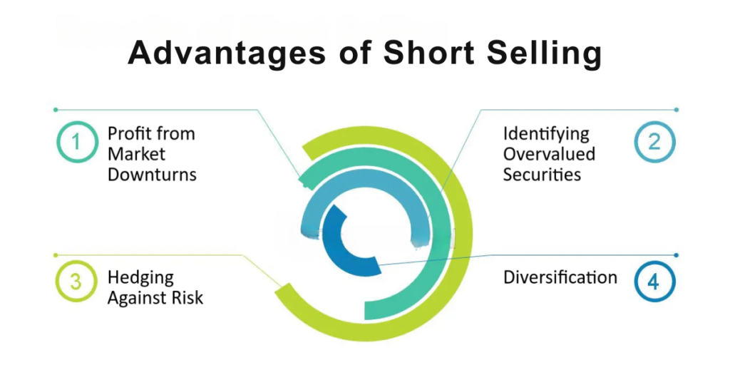 Advantages of Short Selling