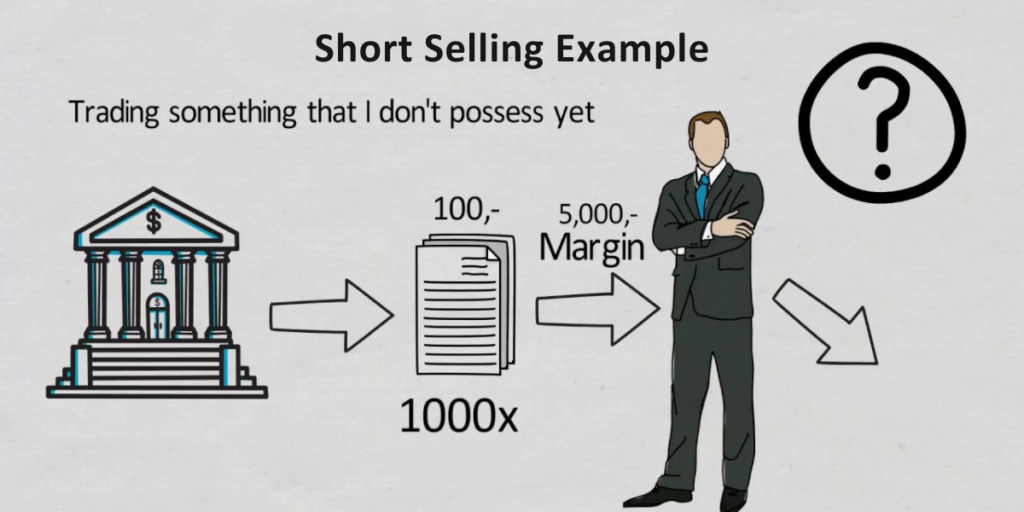 Short Selling Example