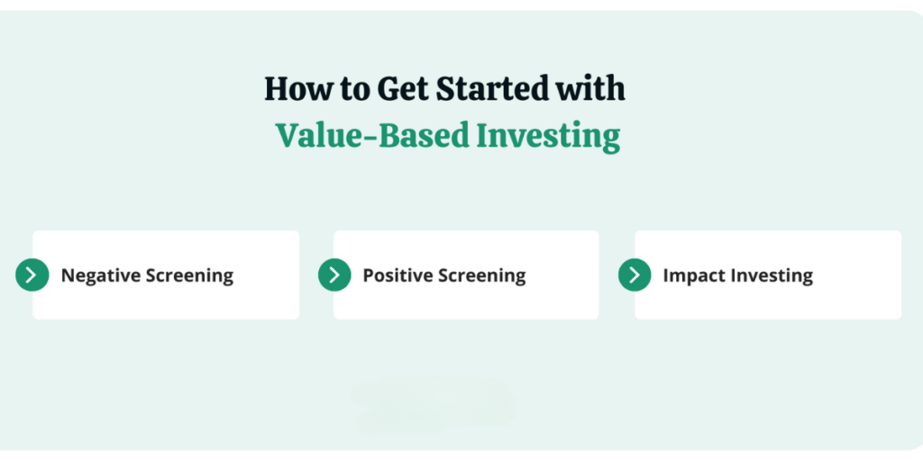 Getting Started with Value Investing